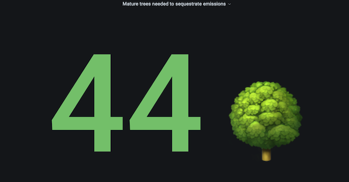 Illustration av antal fullstora träd som behövs för att kompensera för nuvarande CPU-energiförbrukning